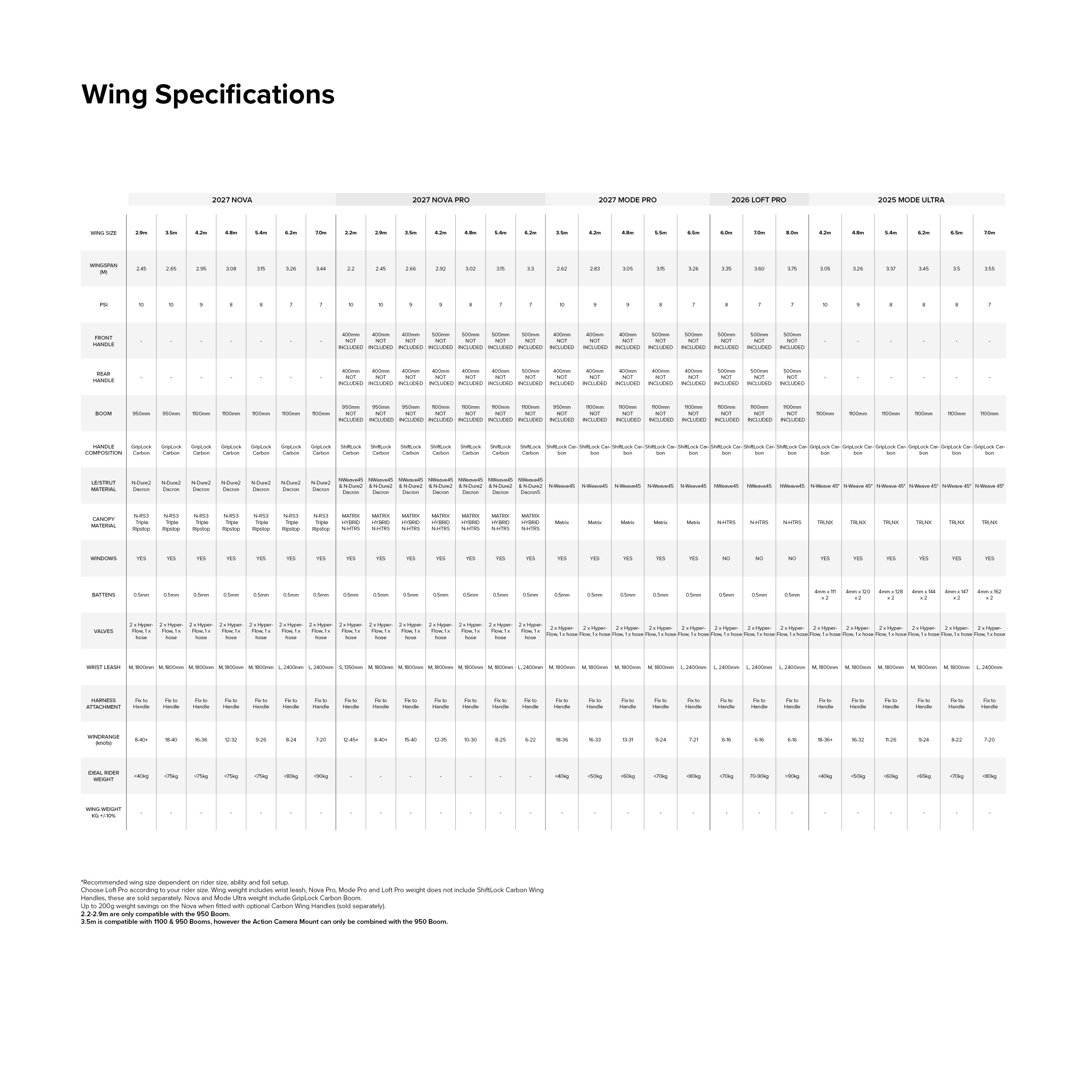 MODE PRO WING